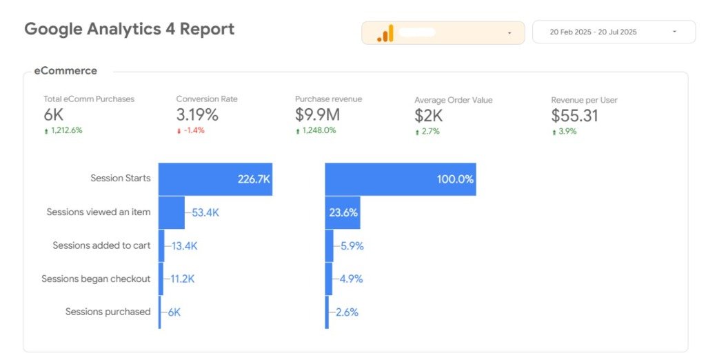 قطاع مستحضرات التجميل