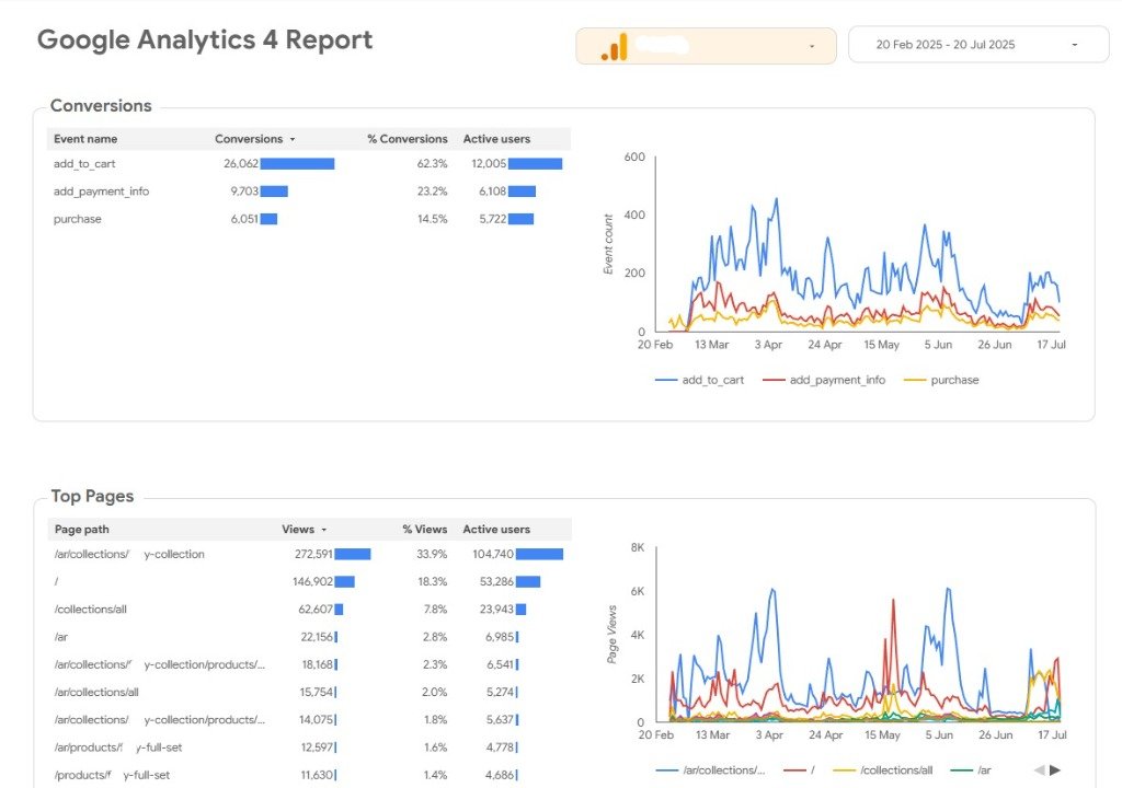 التجارة الإلكترونية