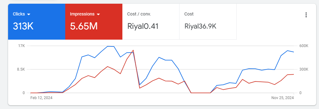 قطاع المجوهرات